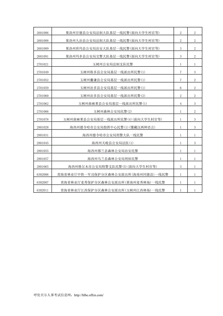 2014年公安机关公开考录人民警察职位调剂的启示_第2页