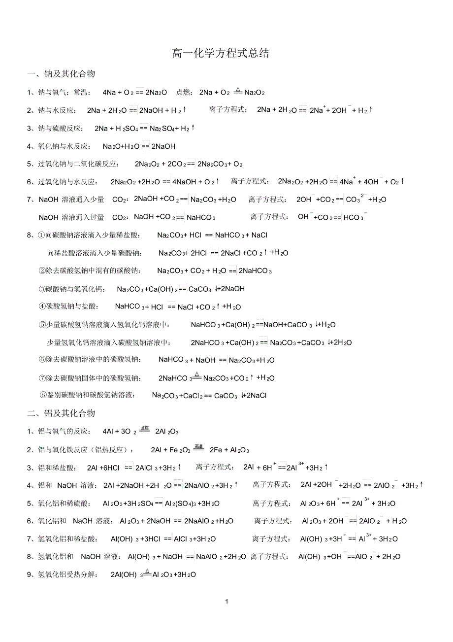 人教版高一化学方程式大全_第1页