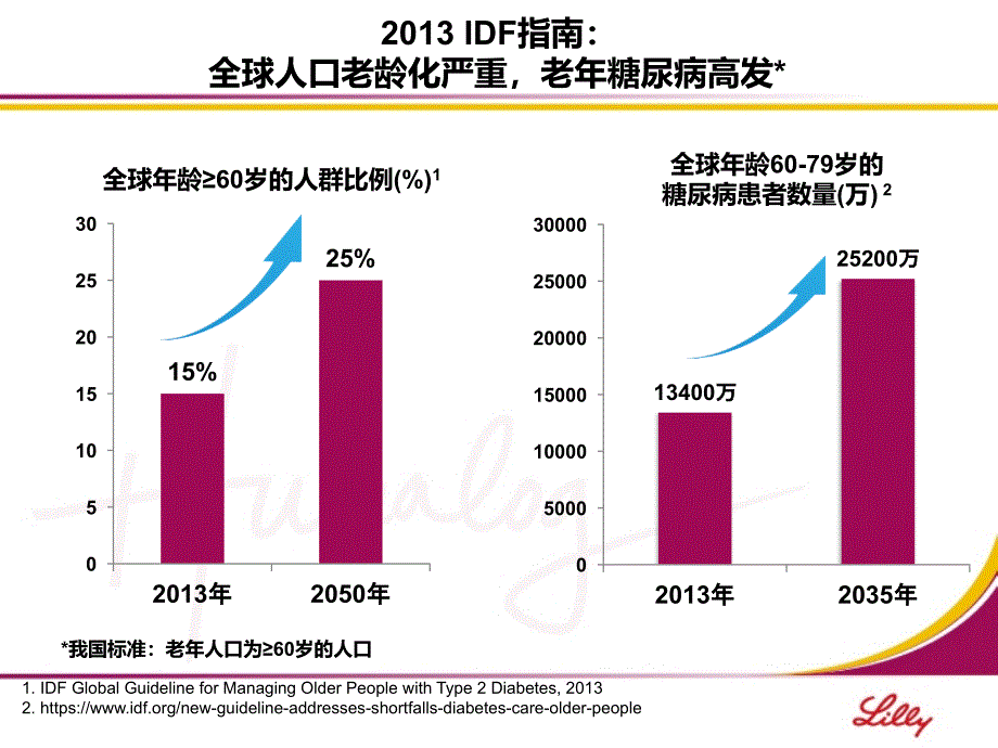 老年糖尿病患者血糖管理策略_第3页