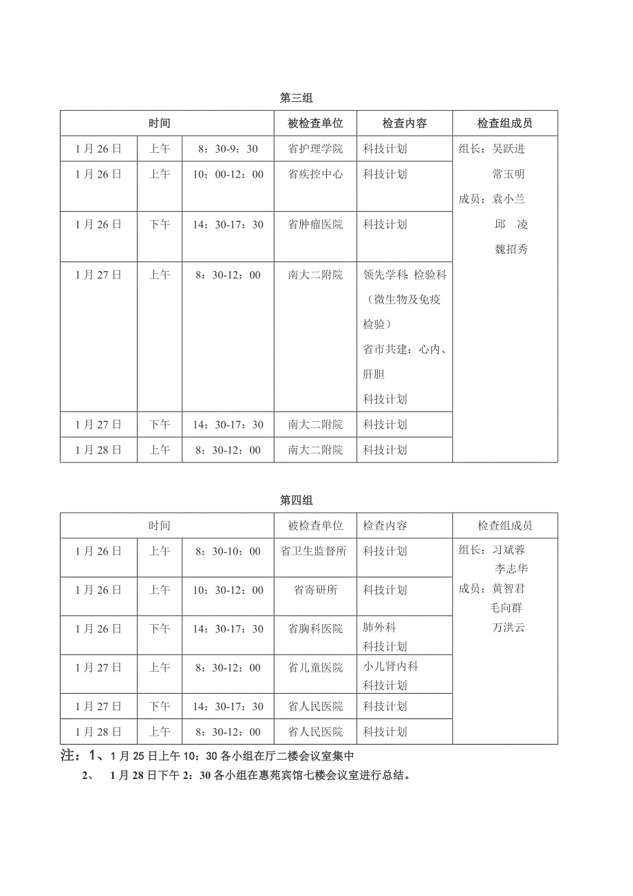 关于开展江西省卫生厅科技计划和学科建设计划执行情况_第4页