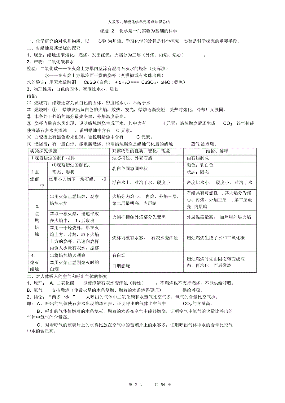 中考化学知识点复习大全_第2页