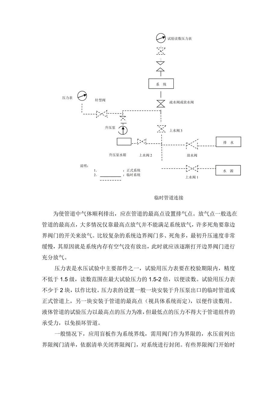 压力管道水压试验的探讨_第2页