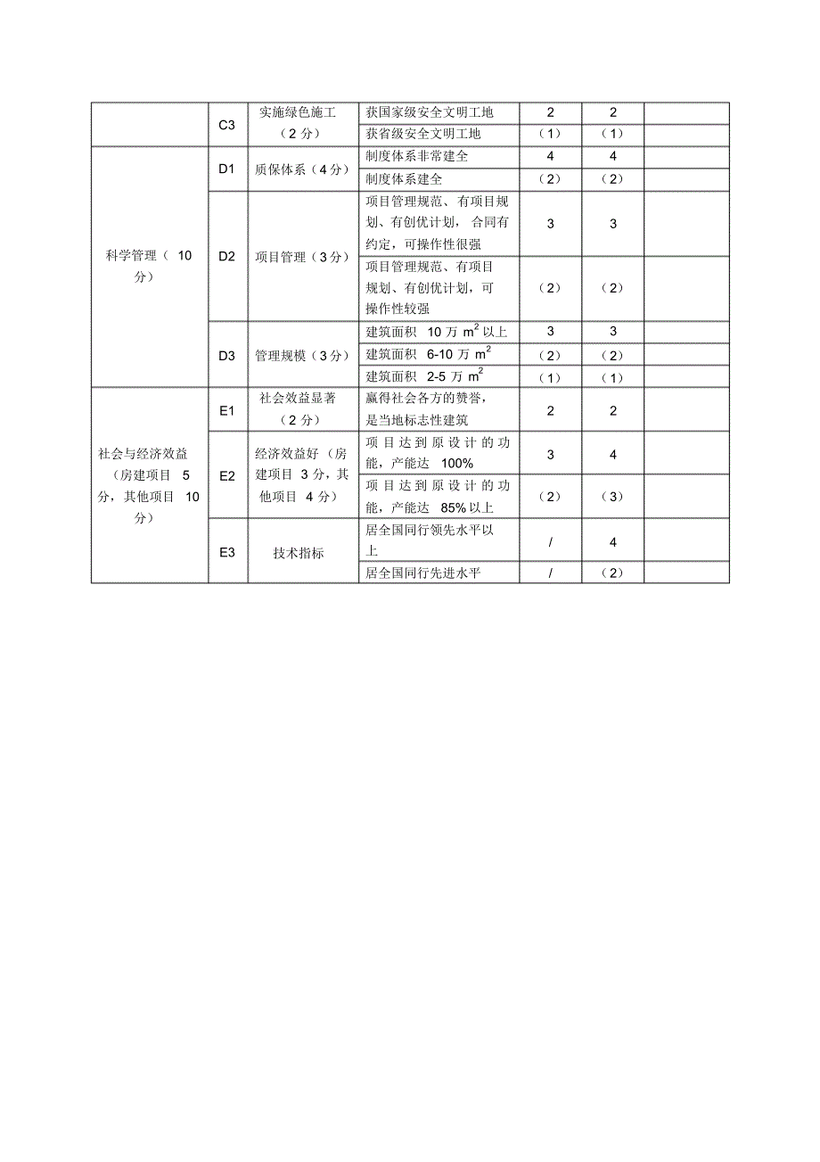 鲁班奖工程主控项目及子项质量评价表_第2页