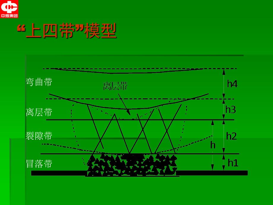 担水沟三维高密度探水技术_第4页