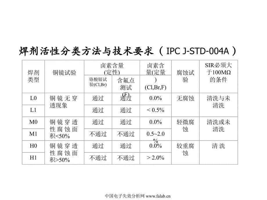 电子辅料检测方法_第5页