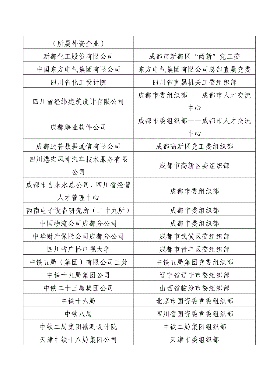 部分单位的组织关系主管部门_第3页