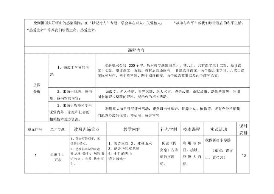 人教版四年级语文下学期纲要_第5页