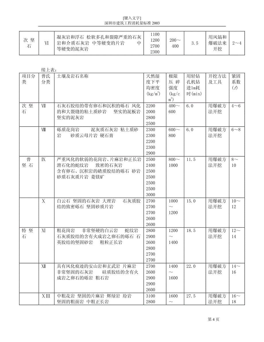 深圳市建筑工程消耗量标准(2003)定额规则_第4页