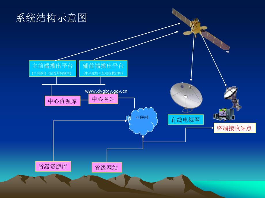 1-农村党员干部现代教程教育概况_第4页