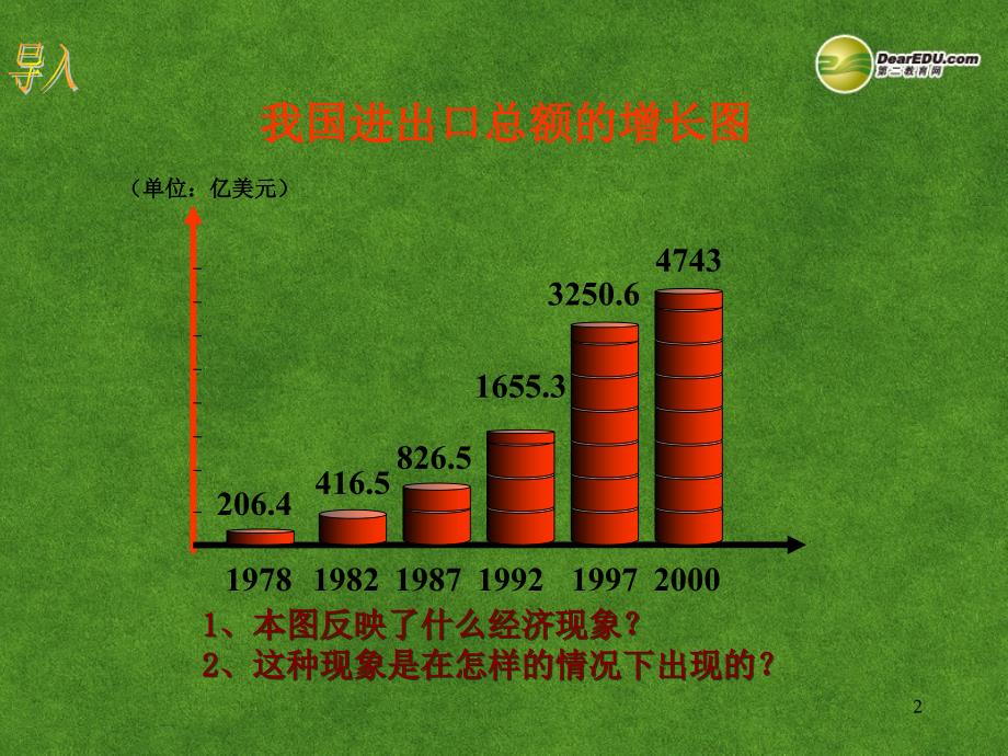 湖南省师范大学附属中学高中政治 我国对外贸易的基本原则课件 新人教版必修2_第2页