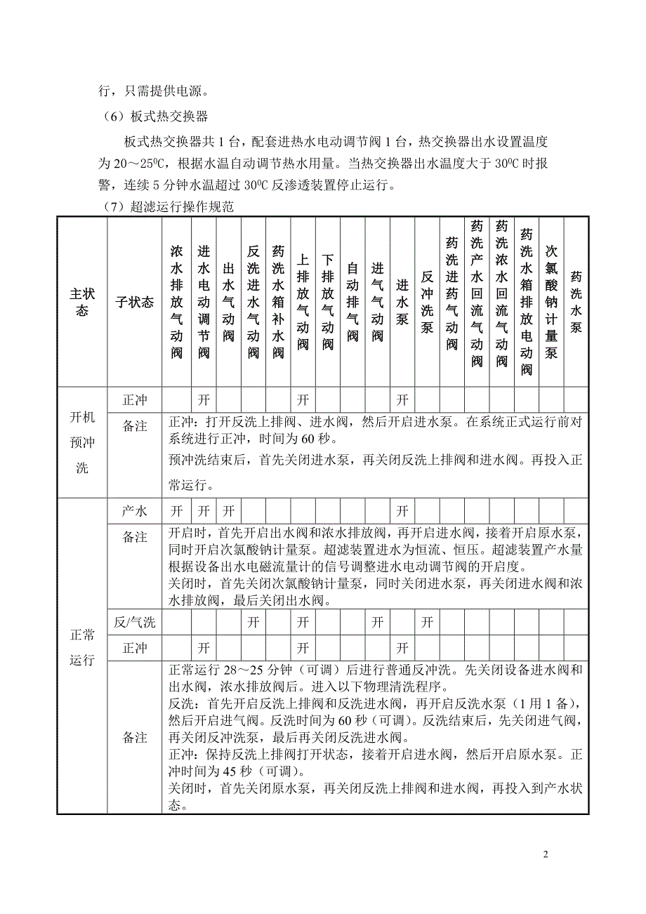 超滤反渗透运行规范20130617_第2页