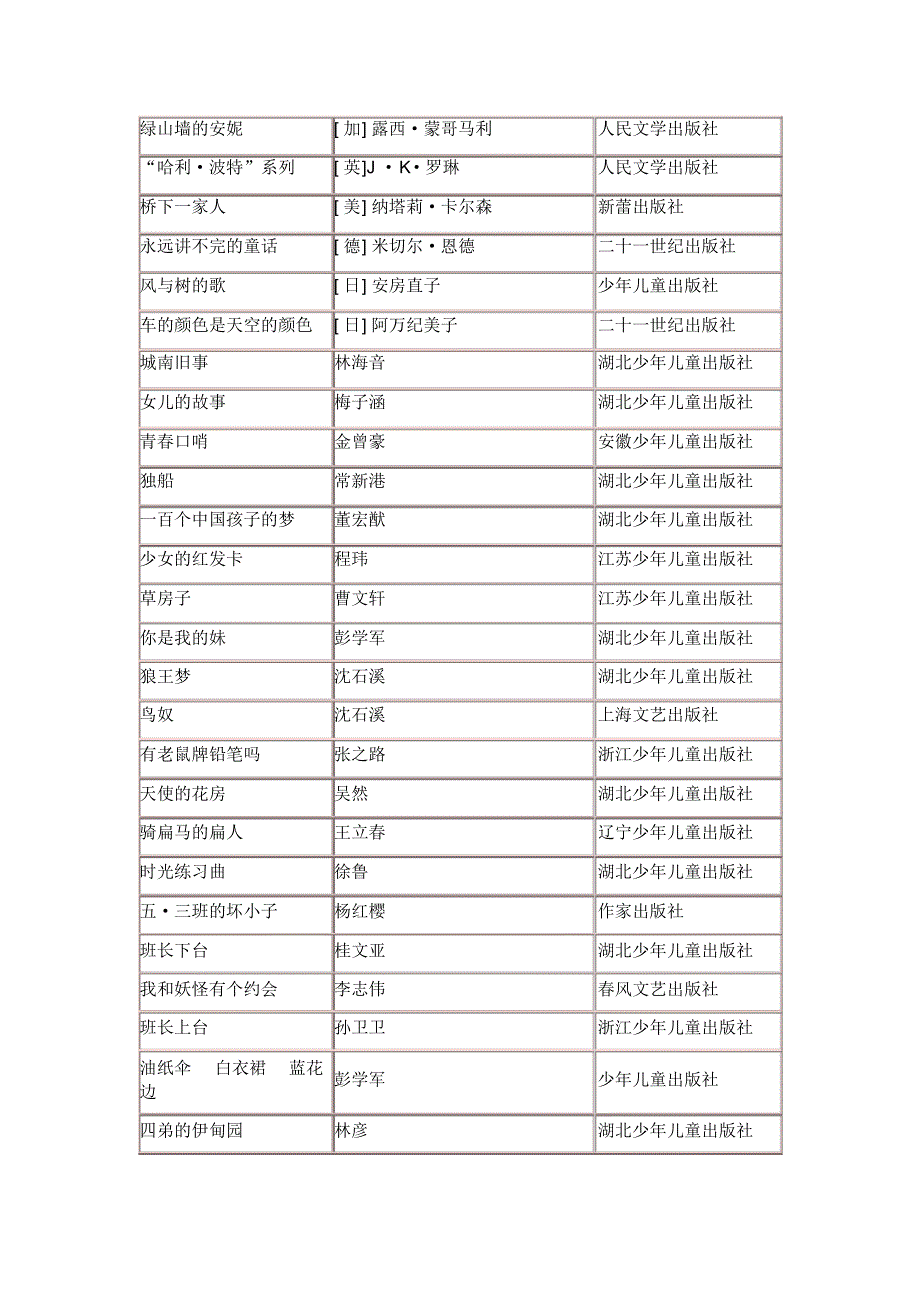 五年级下推荐书目_第2页