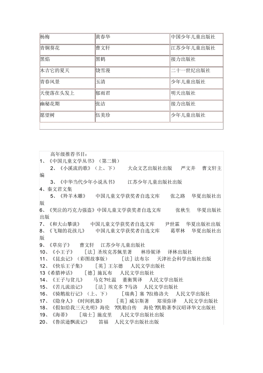 五年级下推荐书目_第3页