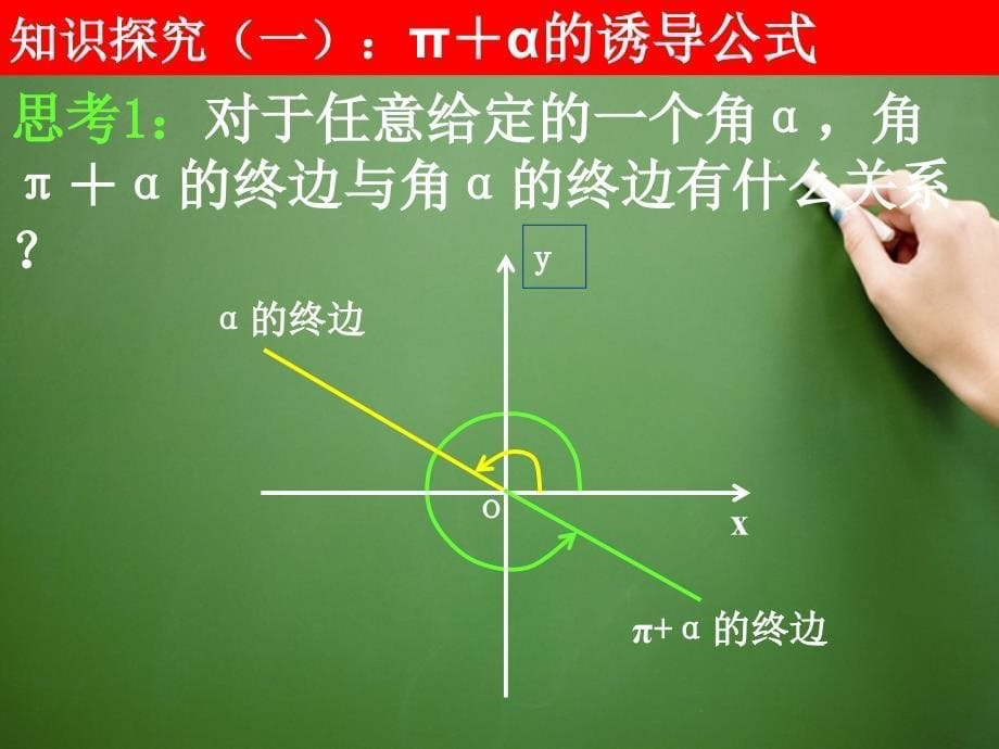 山东高中数学 1.3 三角函数的诱导公式第一课时课件 新人教a版必修4_第5页