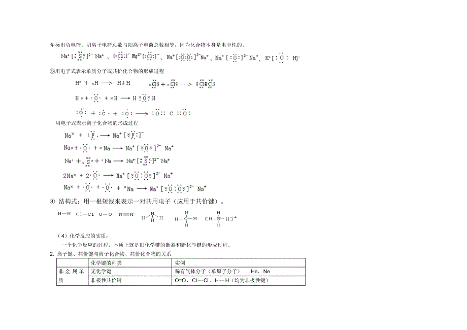 人教版高一化学必修2-知识总结_第3页