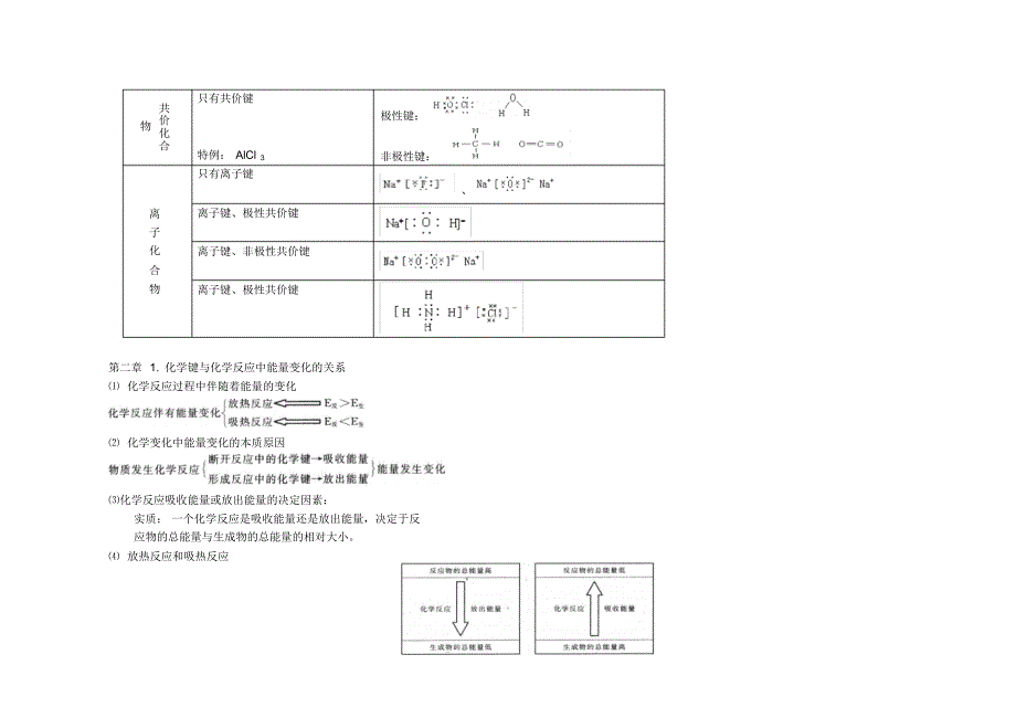 人教版高一化学必修2-知识总结_第4页