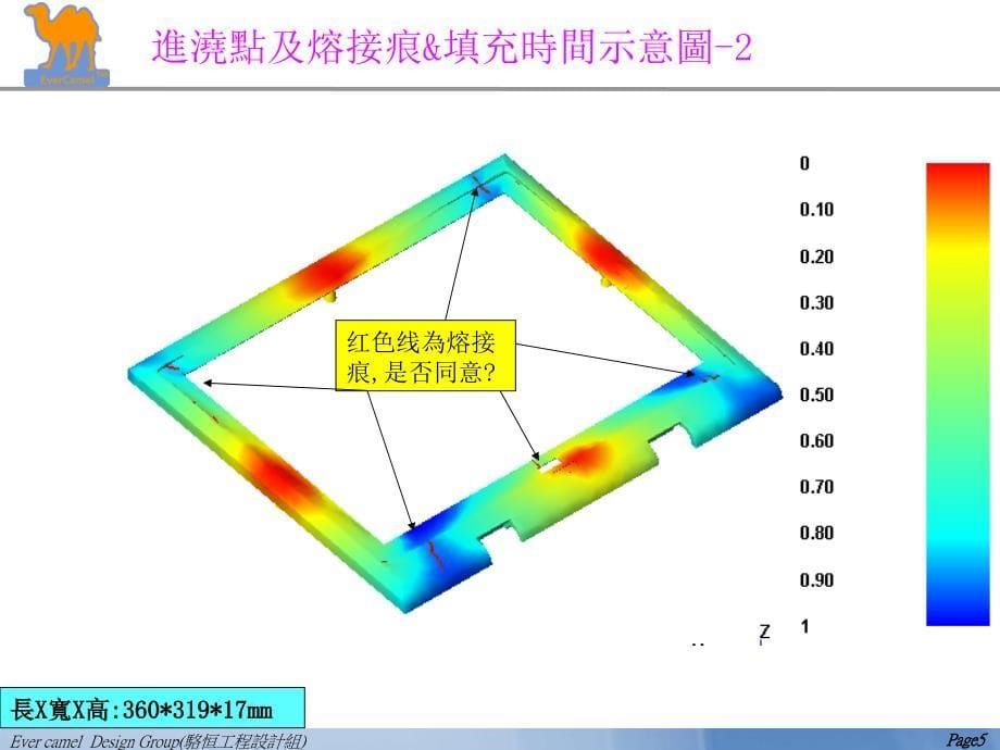 出模分析图基本格式_第5页