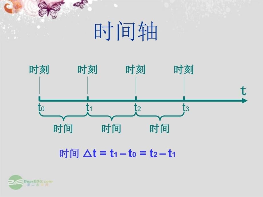 福建省云霄城关中学高考物理 时间 位移总复习课件_第5页