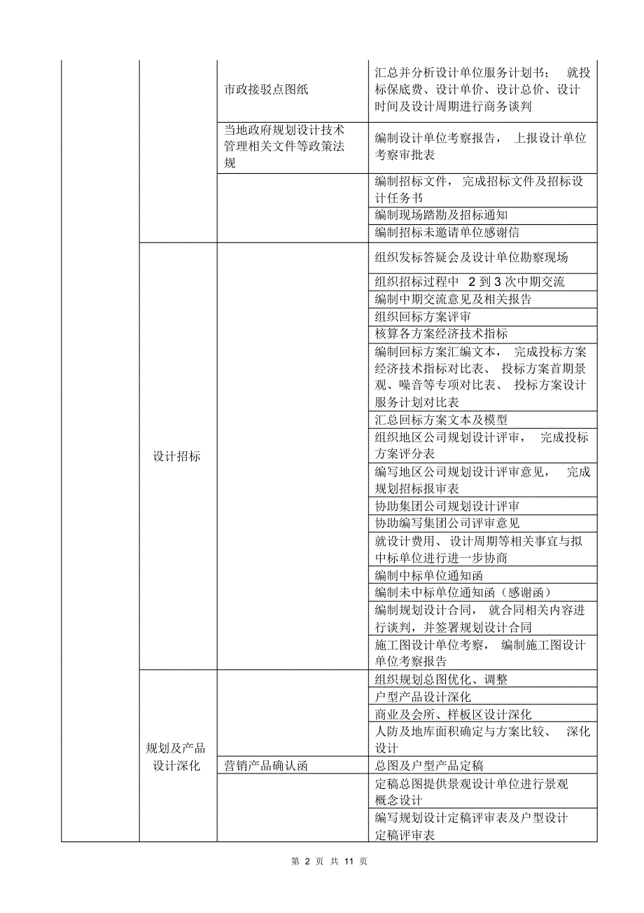 项目建筑师工作流程探讨_第2页