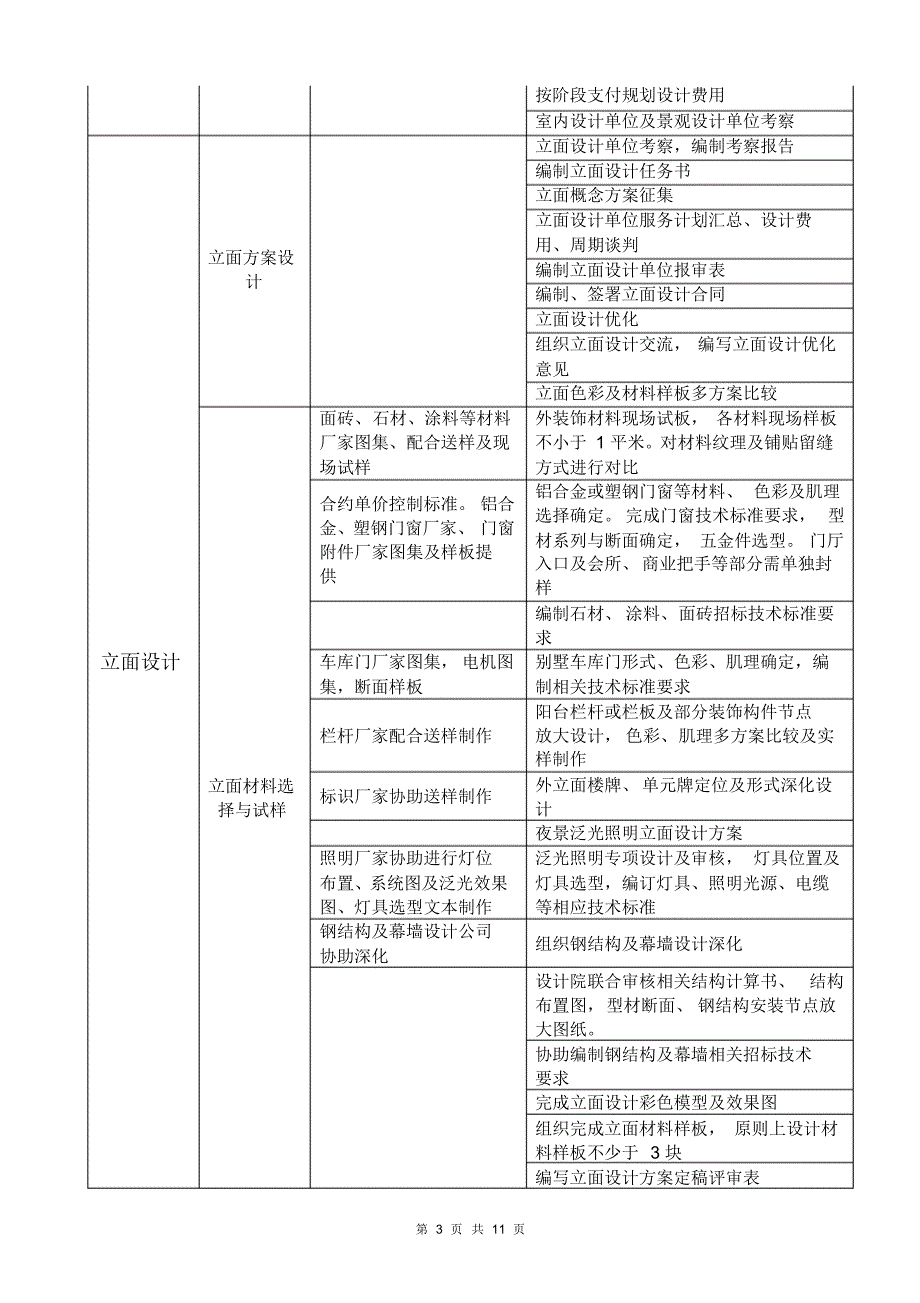 项目建筑师工作流程探讨_第3页