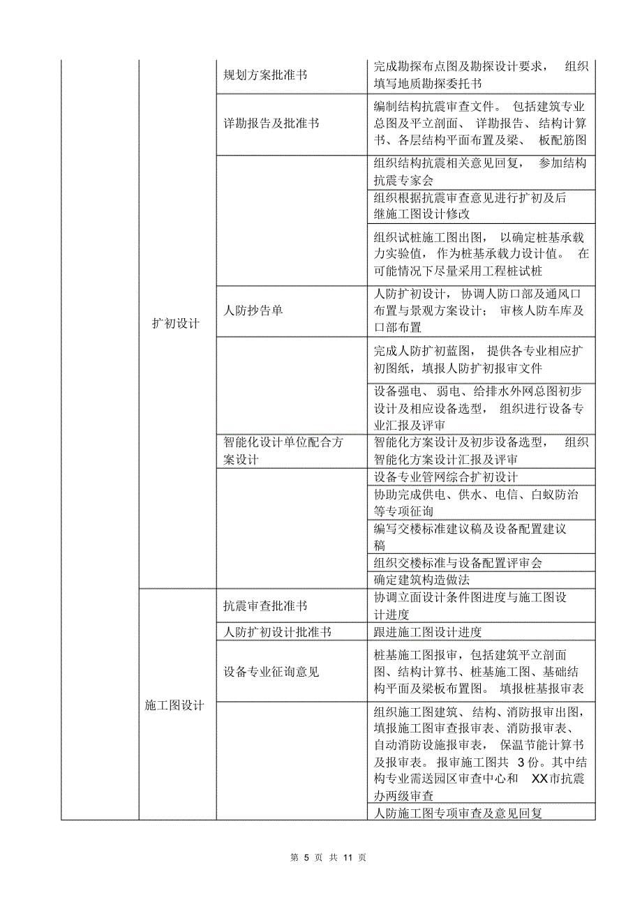 项目建筑师工作流程探讨_第5页