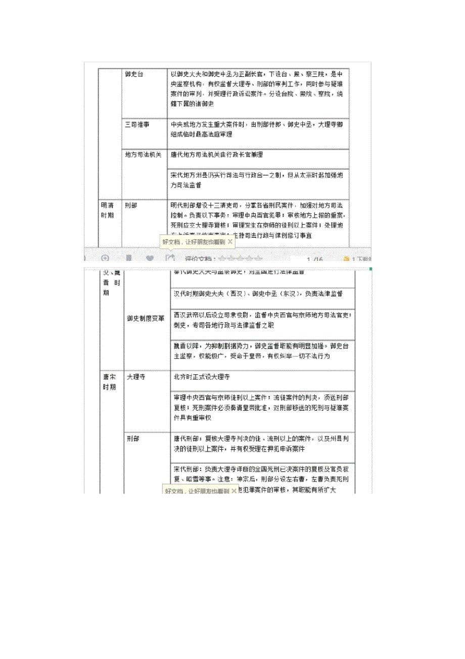 中国传统法律文化考试_第5页