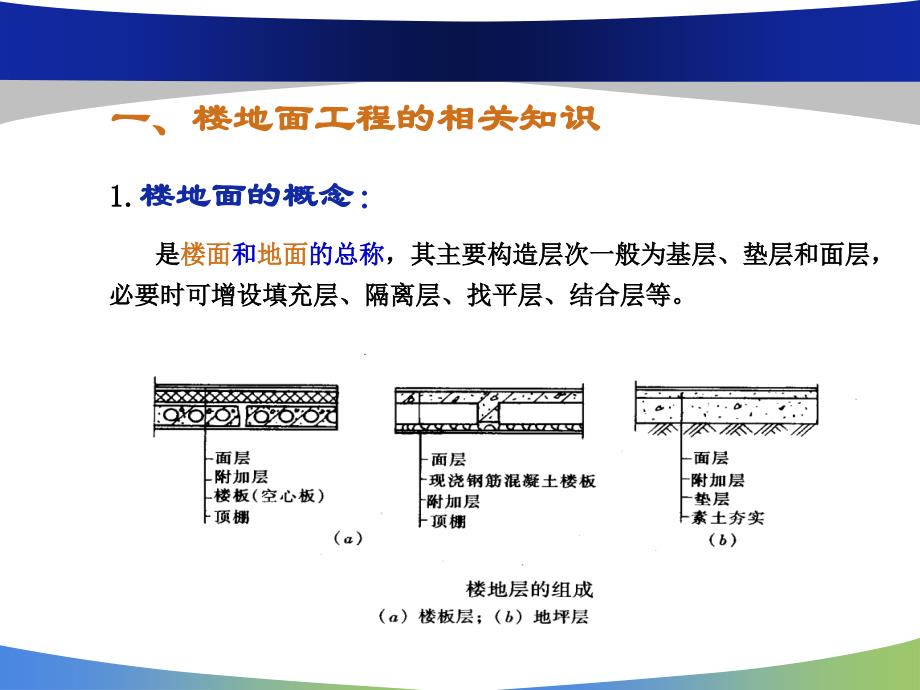 楼地面工程工程量计算青海定额_第4页