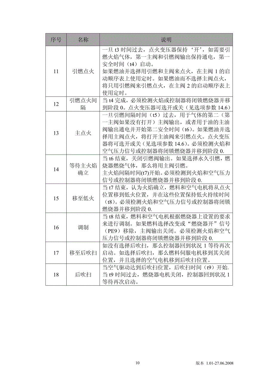 数字控制器ratiotronic6000用户说明_第3页