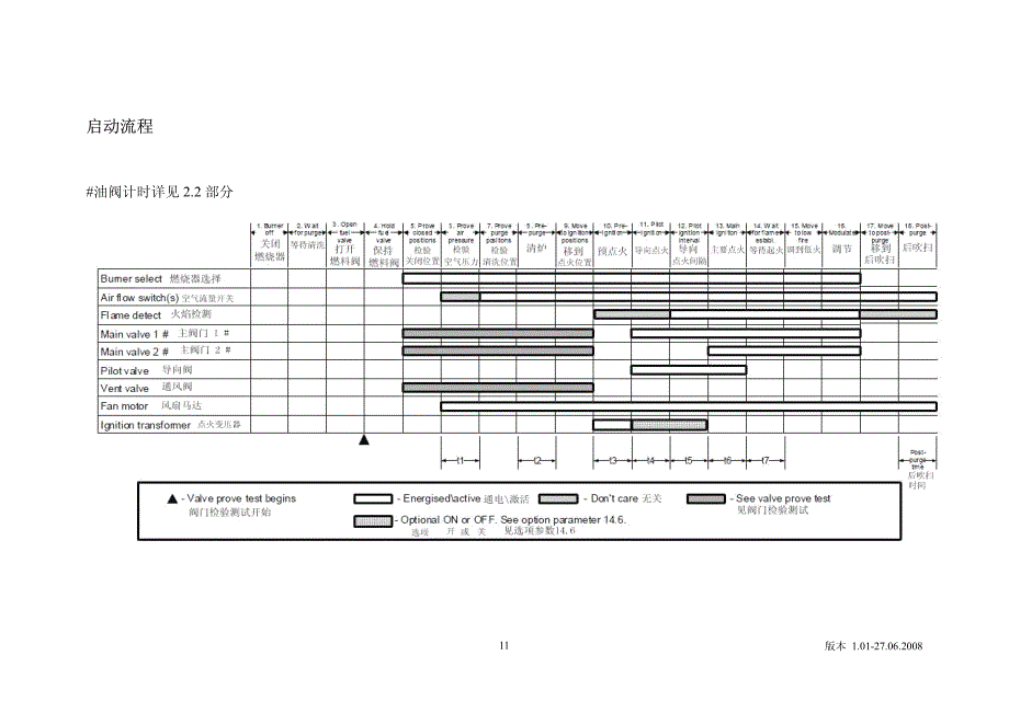 数字控制器ratiotronic6000用户说明_第4页