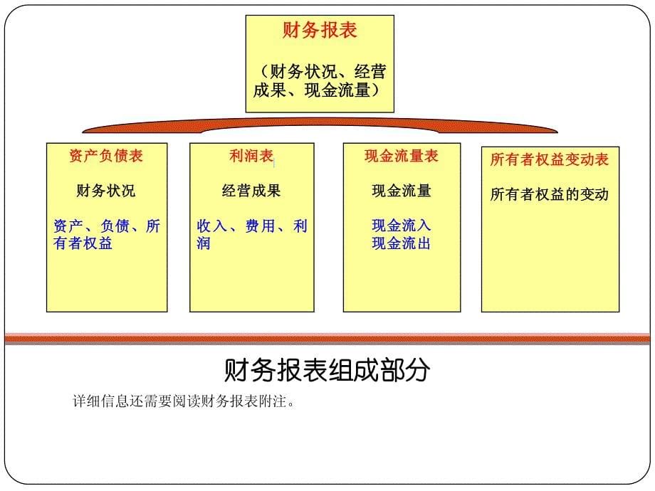 基金从业资格考试-基础知识-第6章_第5页