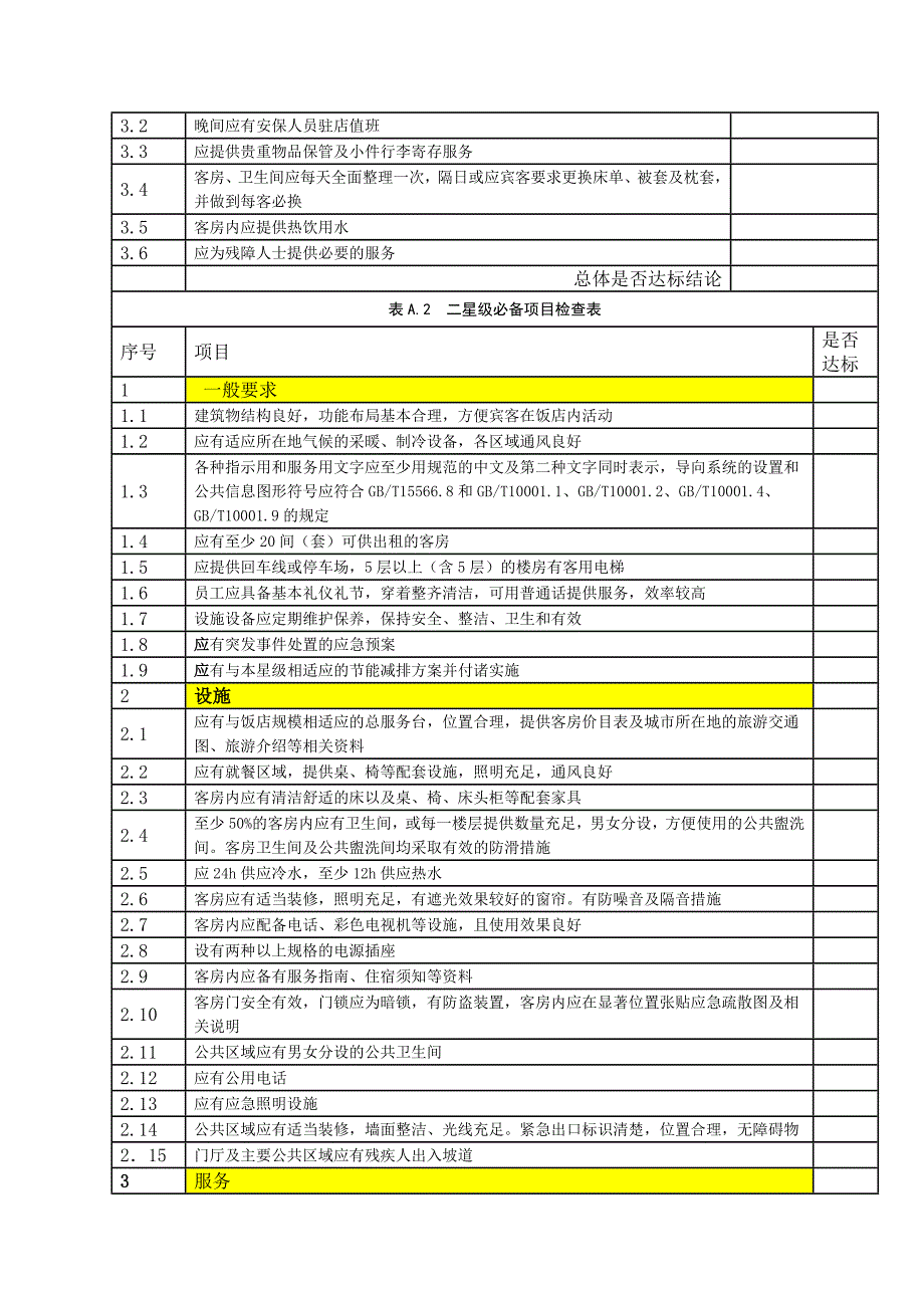 表A星级饭店必备项目检查表_第2页