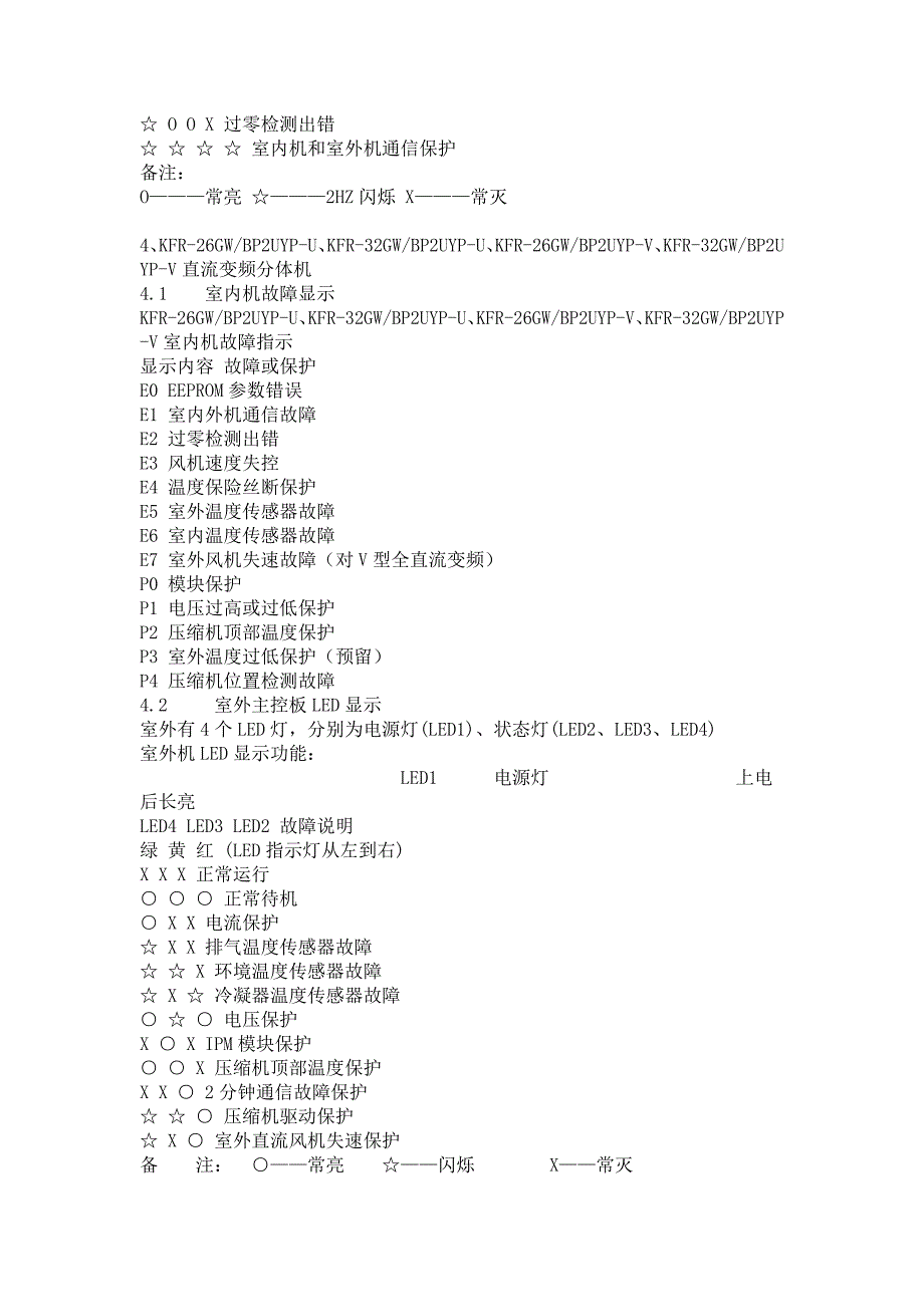 美的空调故障代码_第3页