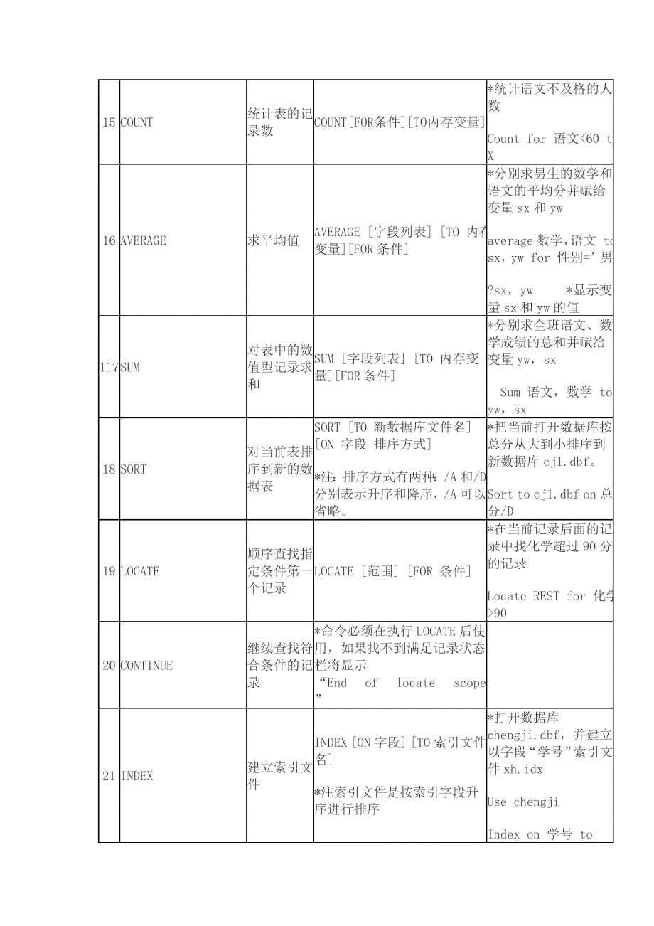 FOXPRO数据库常用命令详解_第3页