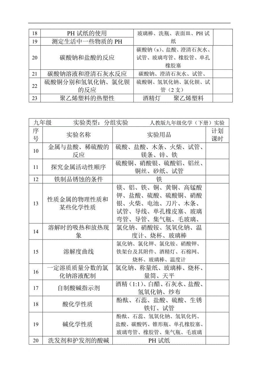 2013—2014学年第二学期化学实验教学计划_第4页