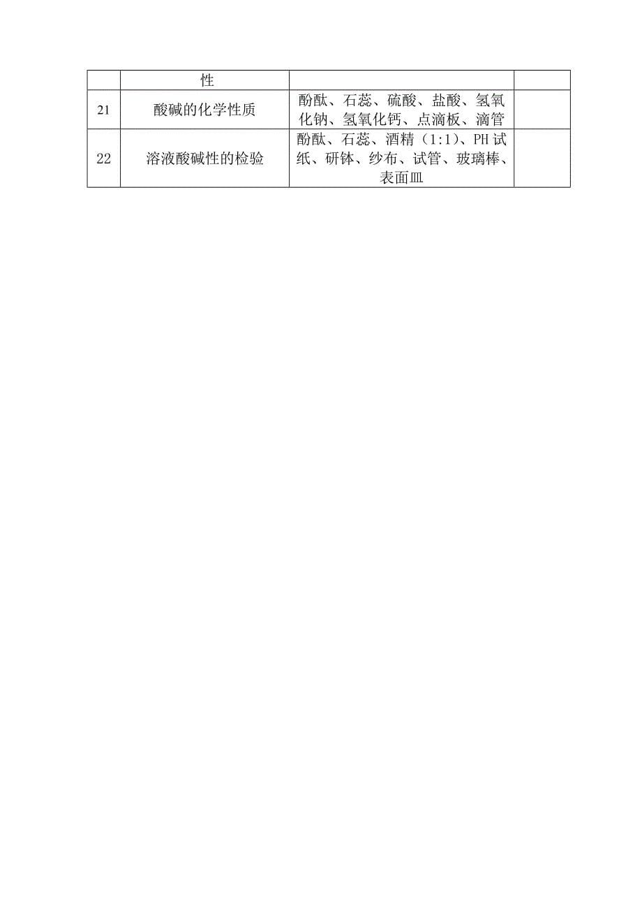 2013—2014学年第二学期化学实验教学计划_第5页