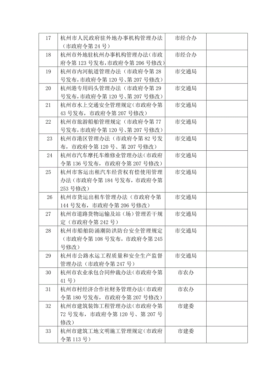 市政府规章及清理责任单位目录_第2页