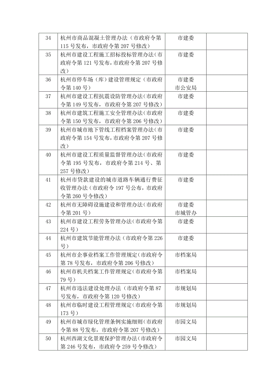 市政府规章及清理责任单位目录_第3页