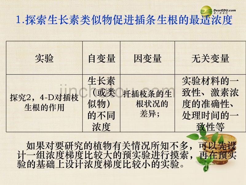 高中生物 模块三《 稳态与环境 》的实验课件 新人教版必修3_第2页