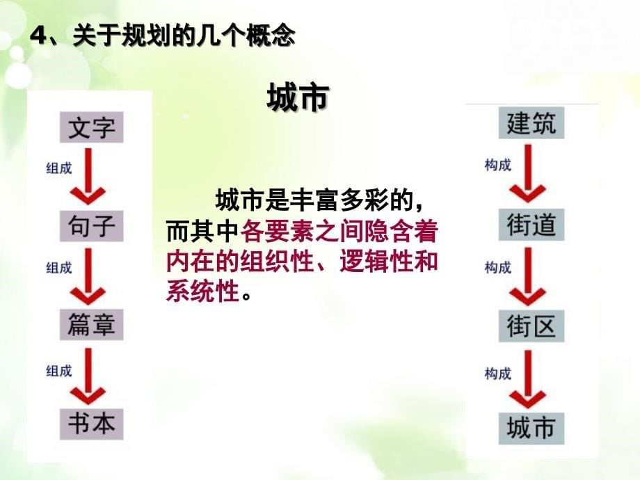 居住区规划原理与设计方法-绪论_第5页