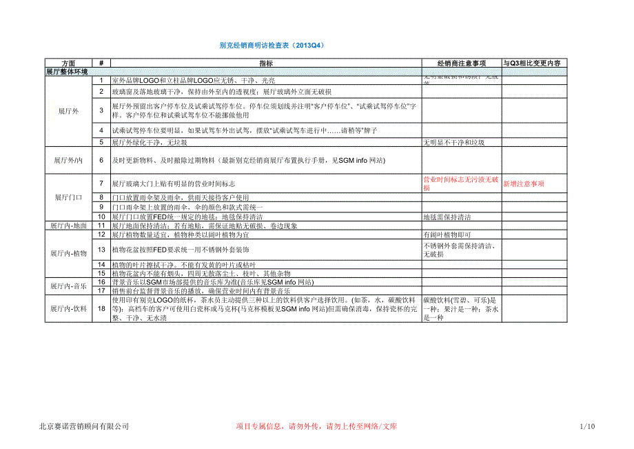 别克q4销售明访检查标准表_第1页