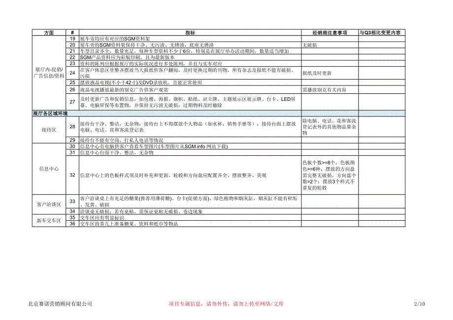 别克q4销售明访检查标准表_第2页