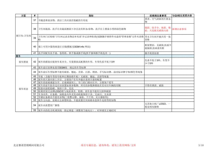 别克q4销售明访检查标准表_第3页