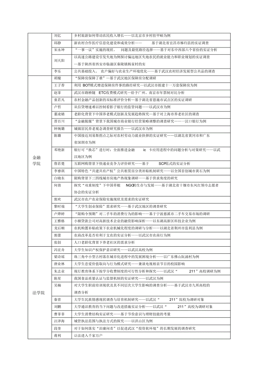 中南财经政法大学第十三届“博文杯”大学生百项实证创新基金立项_第3页