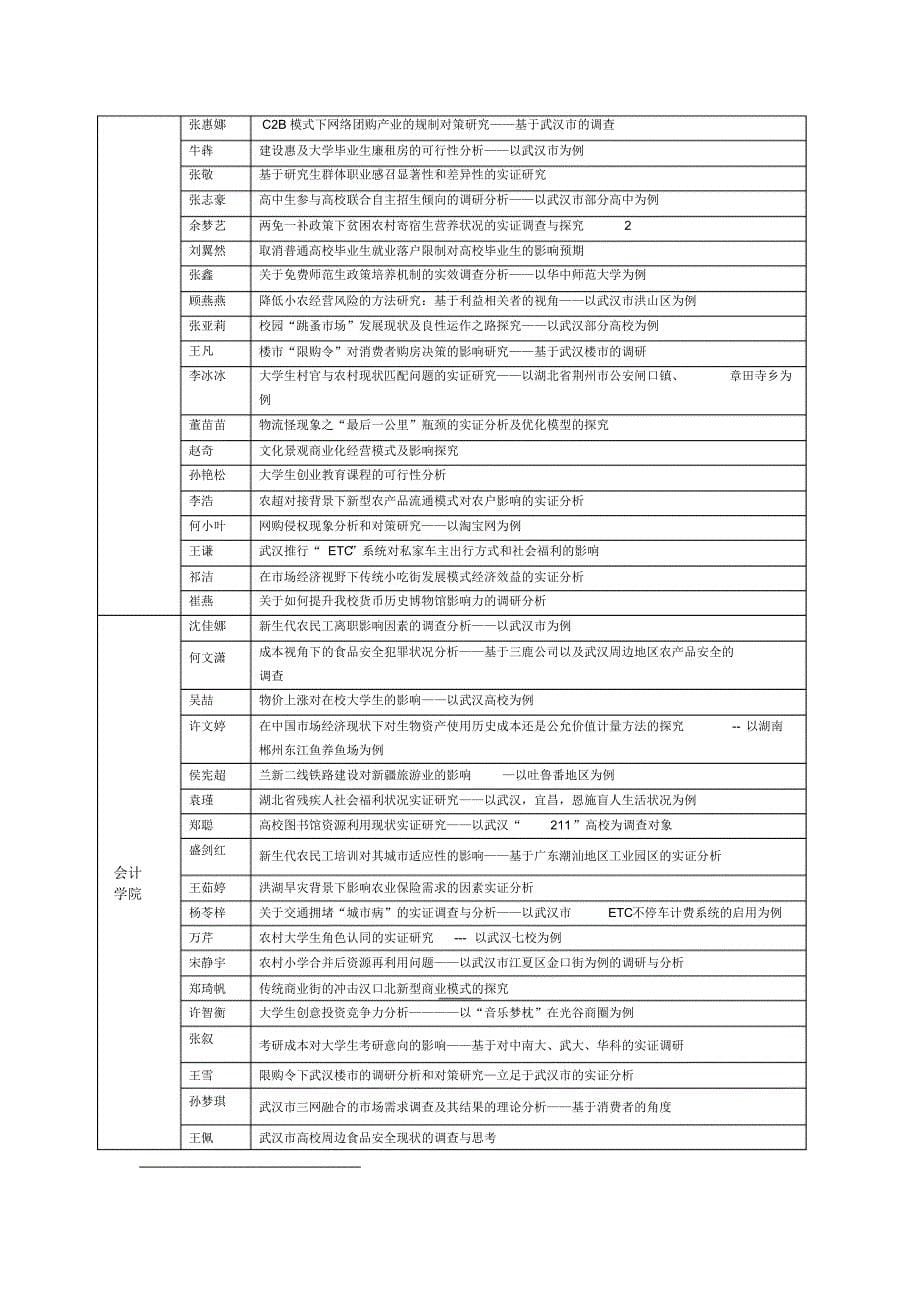 中南财经政法大学第十三届“博文杯”大学生百项实证创新基金立项_第5页