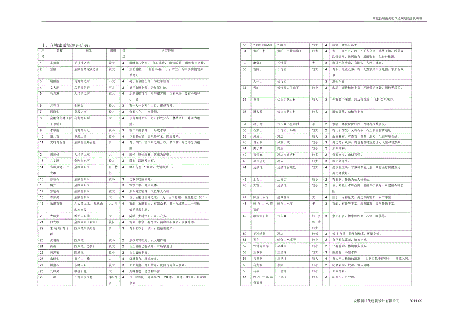 4-1商城县城南关街改造规划设计1设计说明(80普通纸黑白打印)_第4页