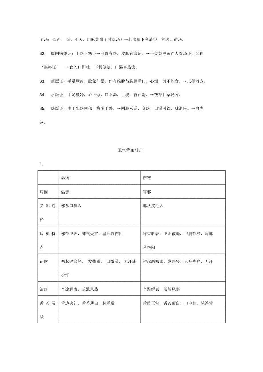 中医辩证学重点_第5页