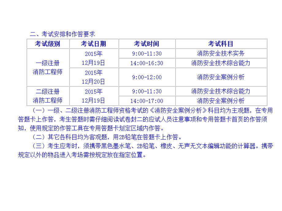 灭火系统图解(第二三篇相关)_第1页