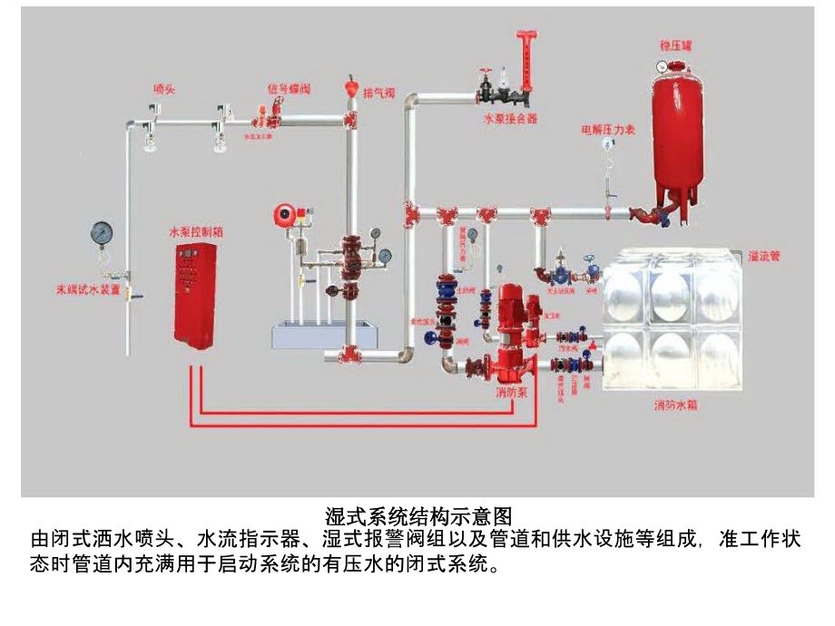 灭火系统图解(第二三篇相关)_第4页