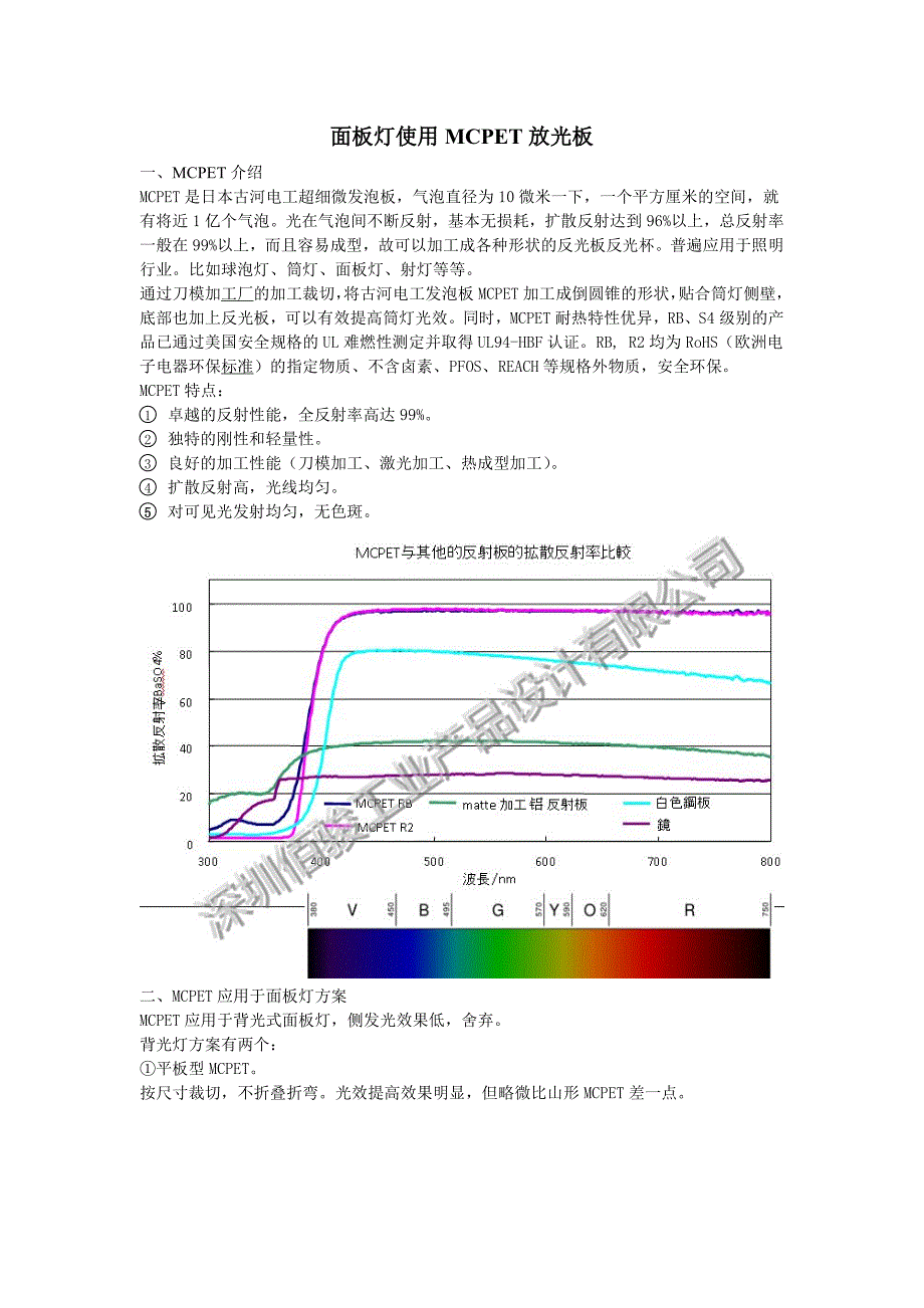 面板灯引入mcpet反光板,提高光效_第1页