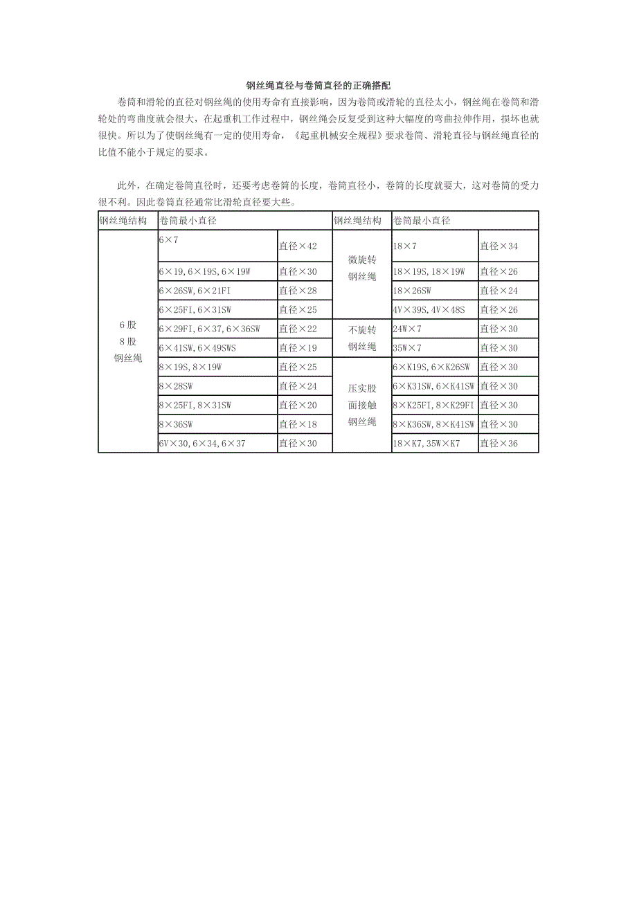 钢丝绳直径与卷筒直径的正确搭配_第1页